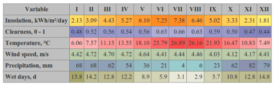 Tabla estadística valores por meses
